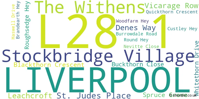 A word cloud for the L28 1 postcode